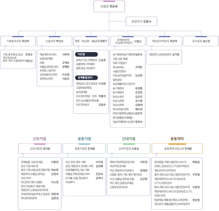 조직 및 업무분장 소개
